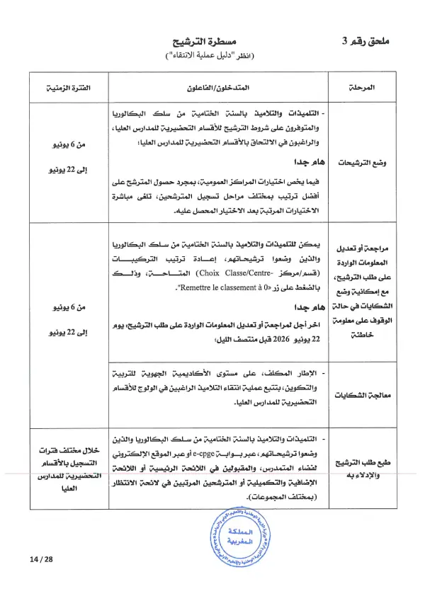 مذكرة CPGE 2026 - الصفحة 14 تفاصيل مذكرة الأقسام التحضيرية CPGE 2026 - الصفحة 14
